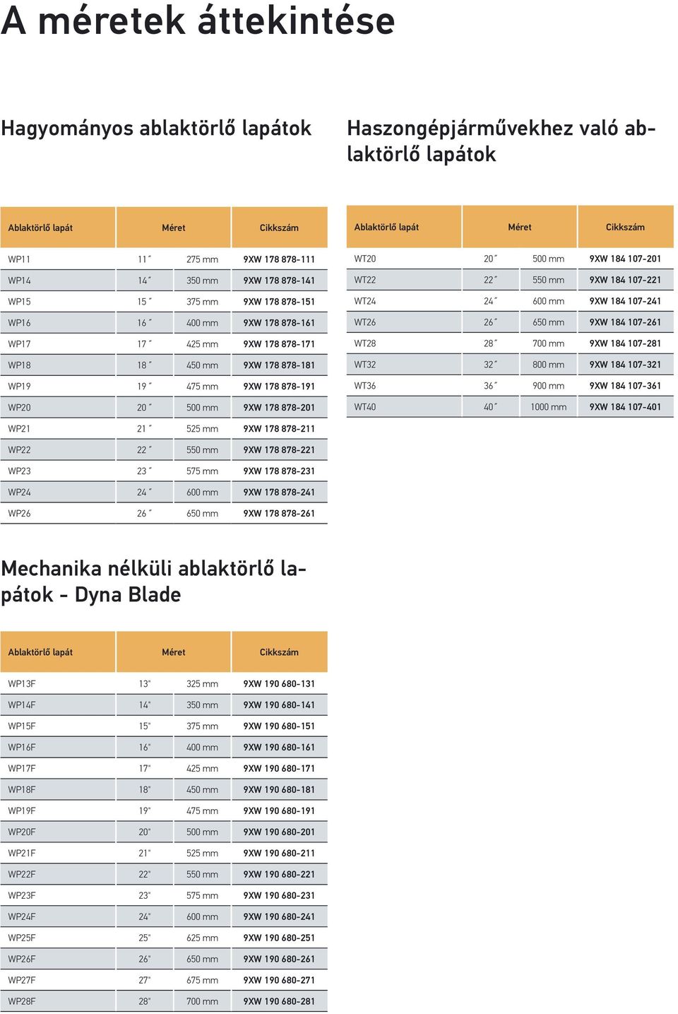 178 878-201 WT20 20 500 mm 9XW 184 107-201 WT22 22 550 mm 9XW 184 107-221 WT24 24 600 mm 9XW 184 107-241 WT26 26 650 mm 9XW 184 107-261 WT28 28 700 mm 9XW 184 107-281 WT32 32 800 mm 9XW 184 107-321