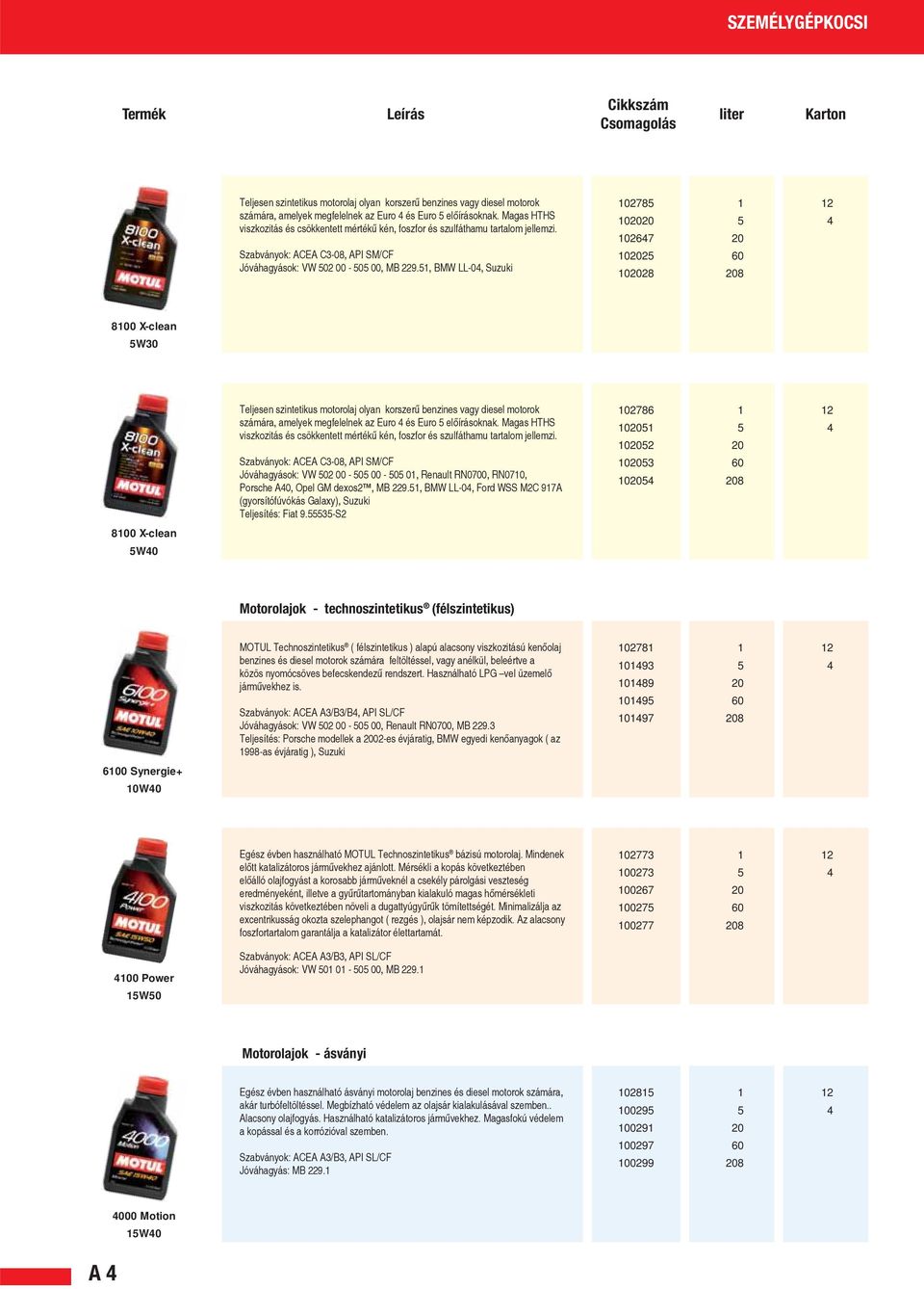 , BMW LL-04, Suzuki 0278 2 0 4 02647 02 028 8 800 X-clean W30 800 X-clean W40 Teljesen szintetikus motorolaj olyan korszerű benzines vagy diesel motorok számára, amelyek megfelelnek az Euro 4 és Euro