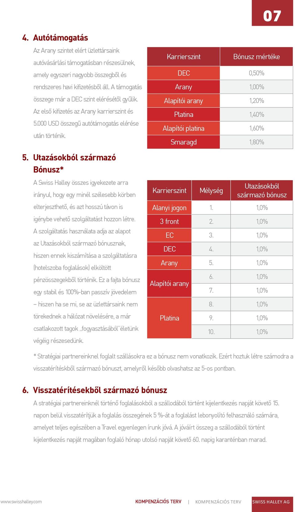 000 USD összegű autótámogatás elérése után történik. 5.