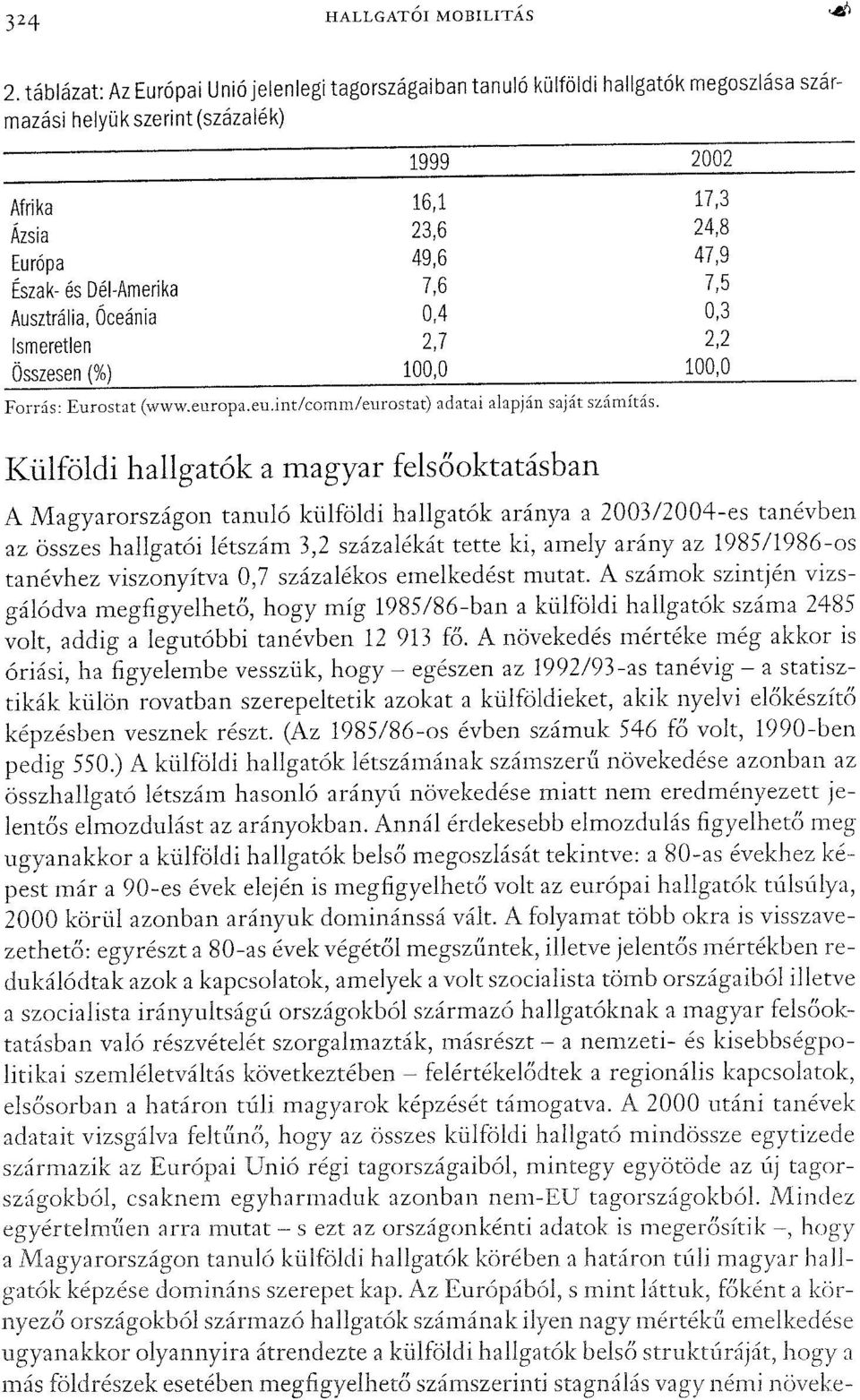 Dél-Amerika 7,6 7,5 Ausztrália, Óceánia OA 0,3 Ismeretlen 2,7 2,2 Összesen (%) 100,0 100,0 Forrás: Eurostat (www.europa.eu.int/comm/eurostat) adatai alapján saját számítás.