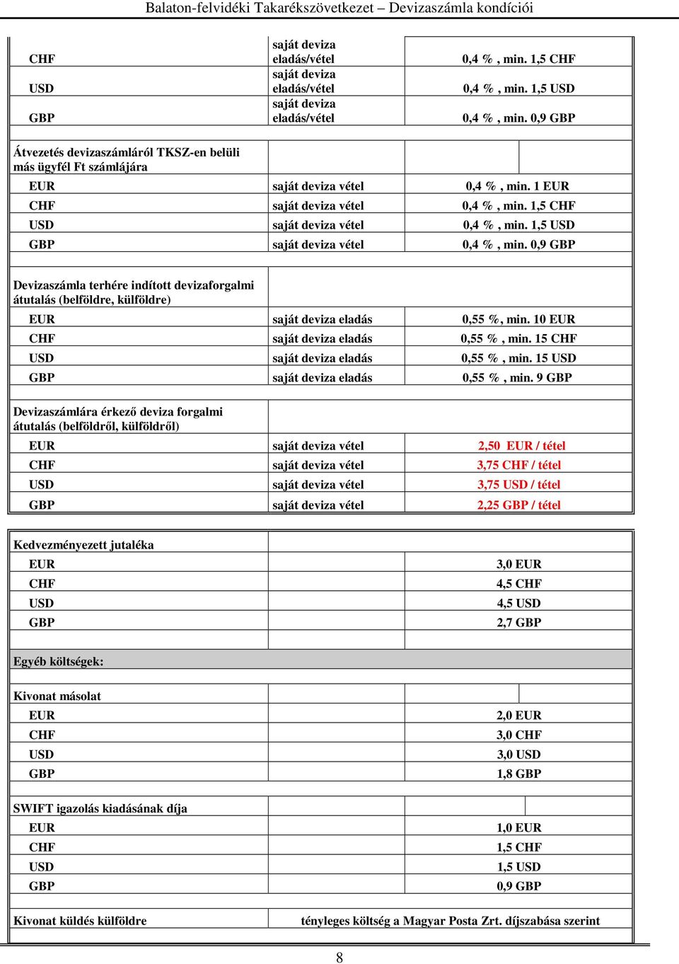 1,5 CHF USD saját deviza vétel 0,4 %, min. 1,5 USD GBP saját deviza vétel 0,4 %, min.