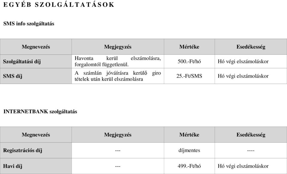 A számlán jóváírásra kerülő giro tételek után kerül elszámolásra 500.-Ft/hó 25.