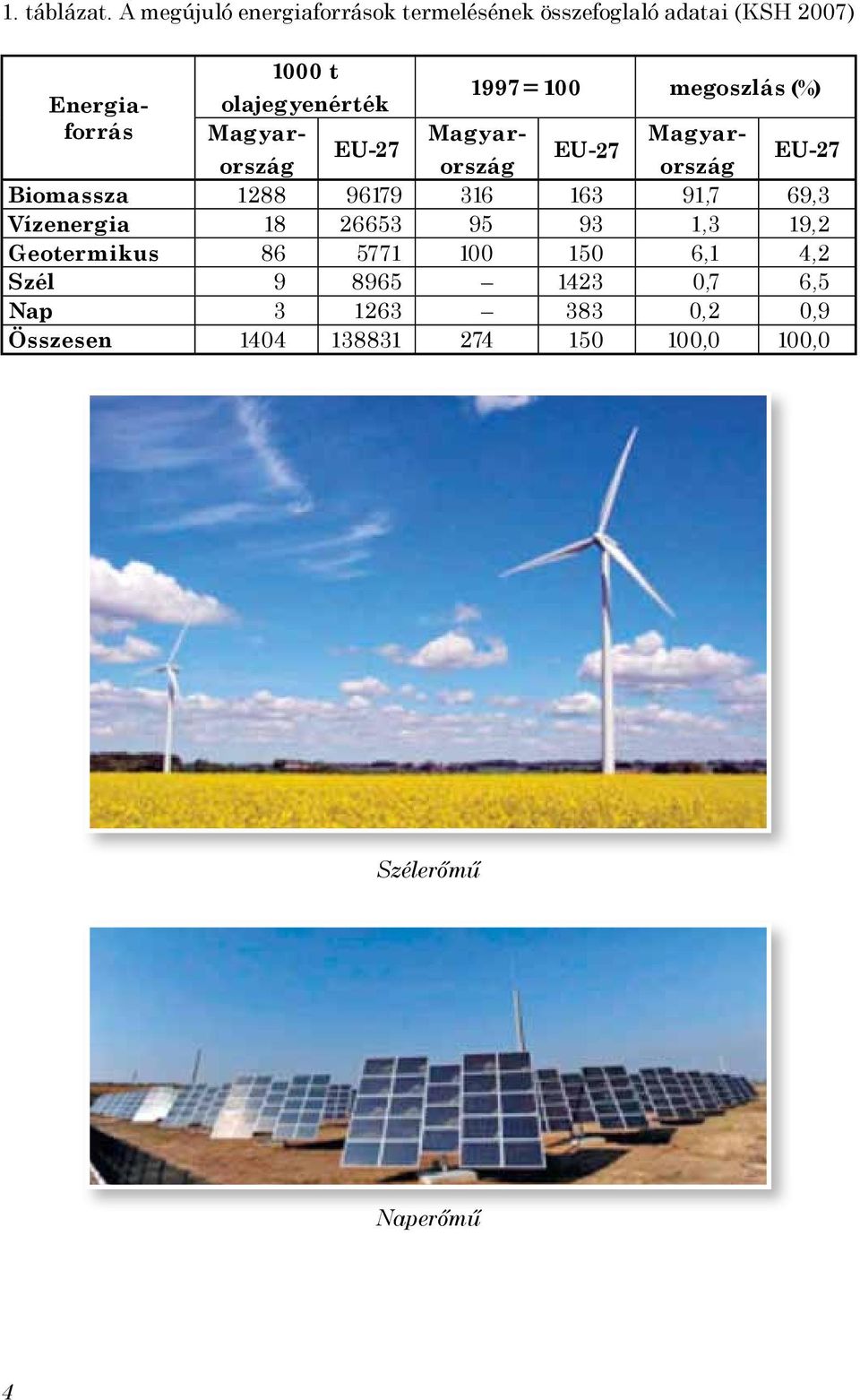 = 100 megoszlás (%) forrás Magyar- Magyar- Magyar- EU-27 EU-27 ország ország ország EU-27 Biomassza 1288