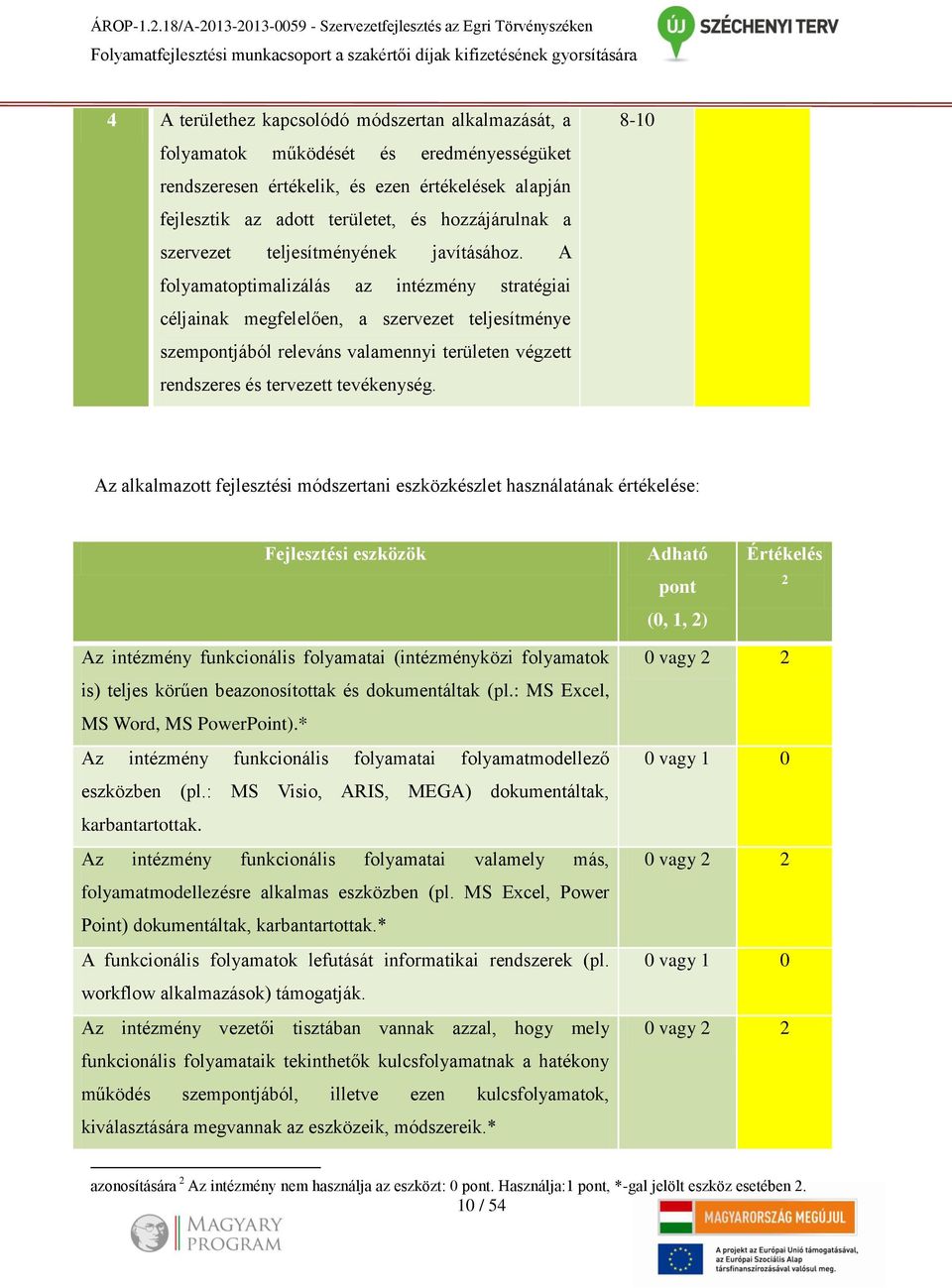 folyamatok működését és eredményességüket rendszeresen értékelik, és ezen értékelések alapján fejlesztik az adott területet, és hozzájárulnak a szervezet teljesítményének javításához.