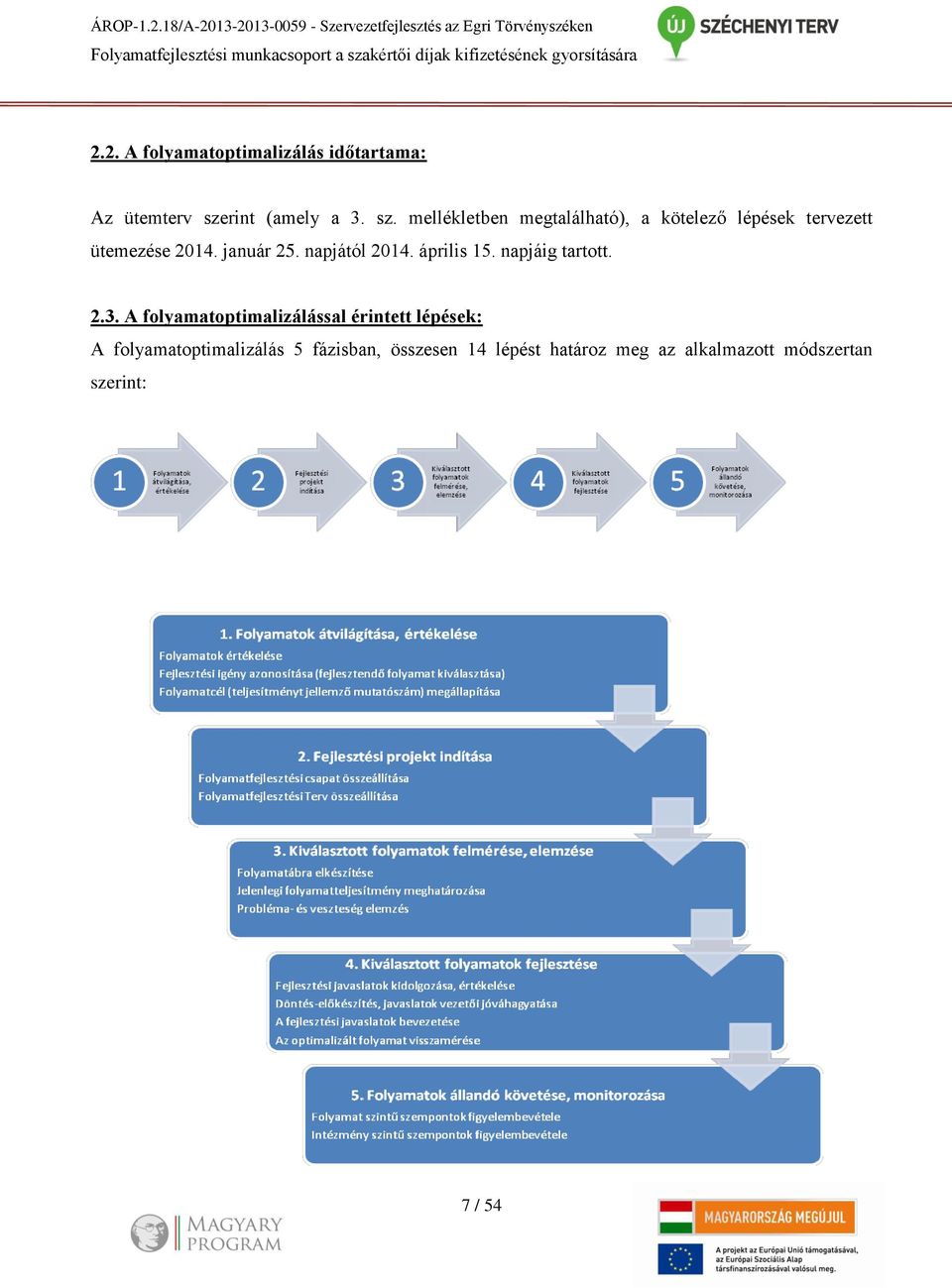 gyorsítására 2.2. A folyamatoptimalizálás időtartama: Az ütemterv sze