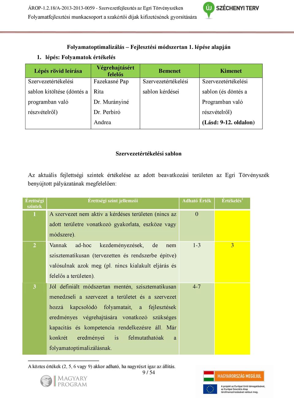 lépés: Folyamatok értékelés Lépés rövid leírása Végrehajtásért felelős Bemenet Kimenet Szervezetértékelési sablon kitöltése (döntés a programban való részvételről) Fazekasné Pap Rita Dr. Murányiné Dr.