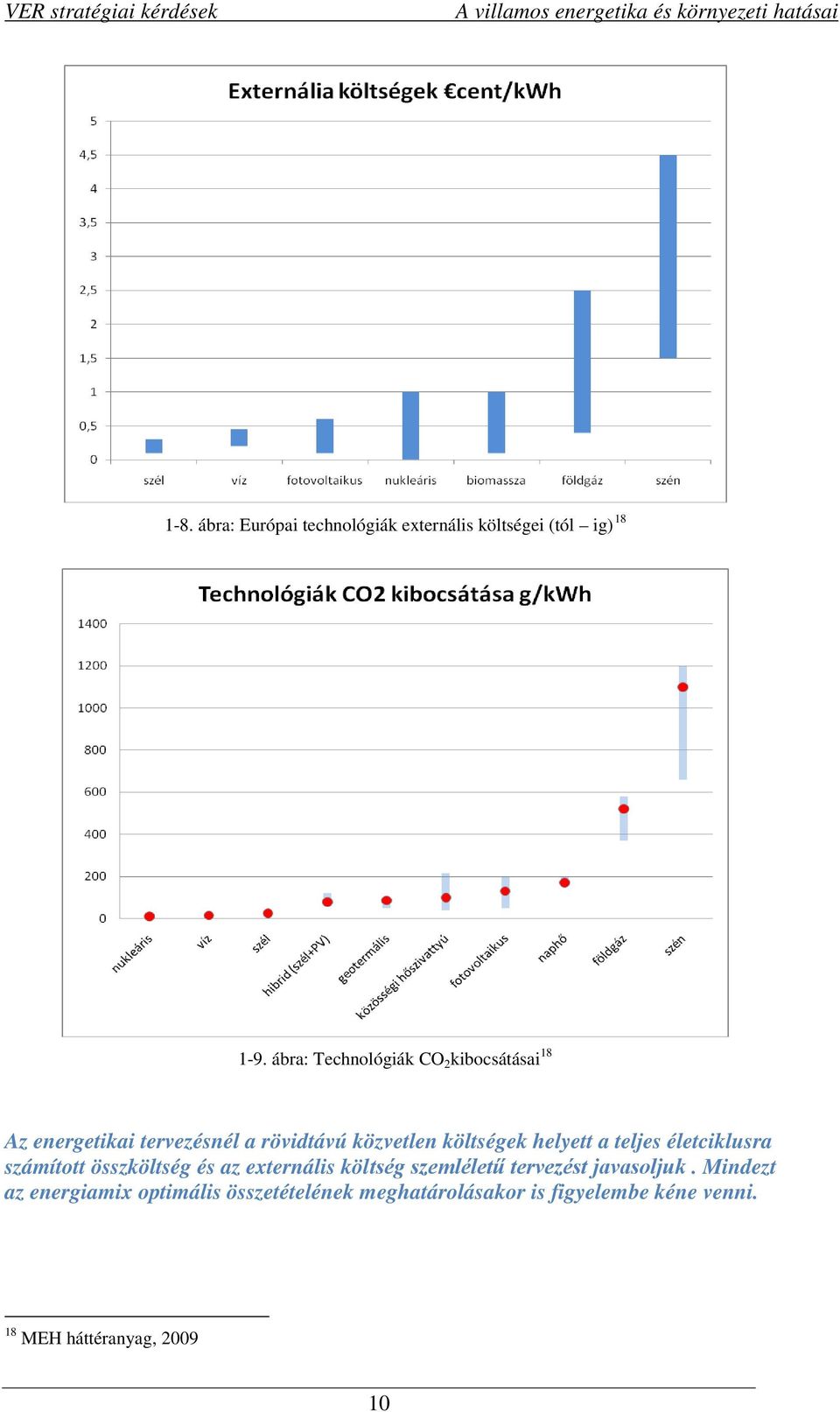 ábra: Technológiák CO 2 kibocsátásai 18 Az energetikai tervezésnél a rövidtávú közvetlen költségek helyett a teljes