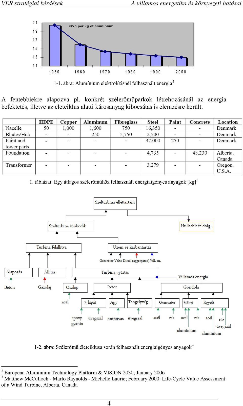 táblázat: Egy átlagos szélerőműhöz felhasznált energiaigényes anyagok [kg] 3 1-2.