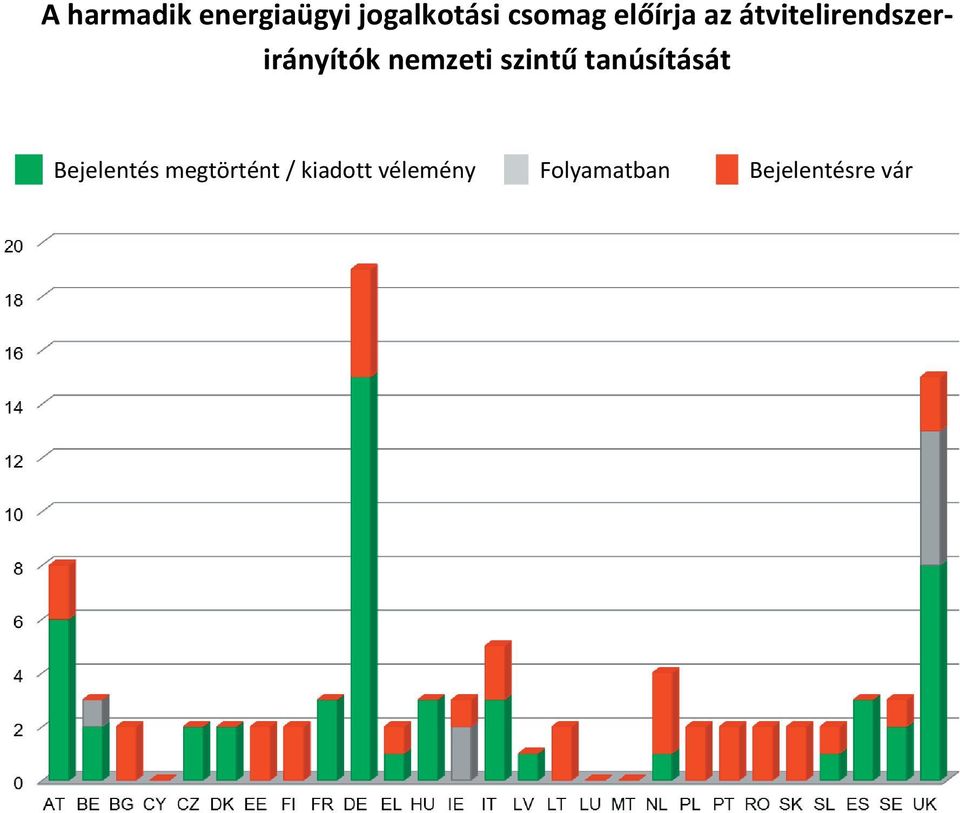 szintű tanúsítását M Bejelentés megtörtént /