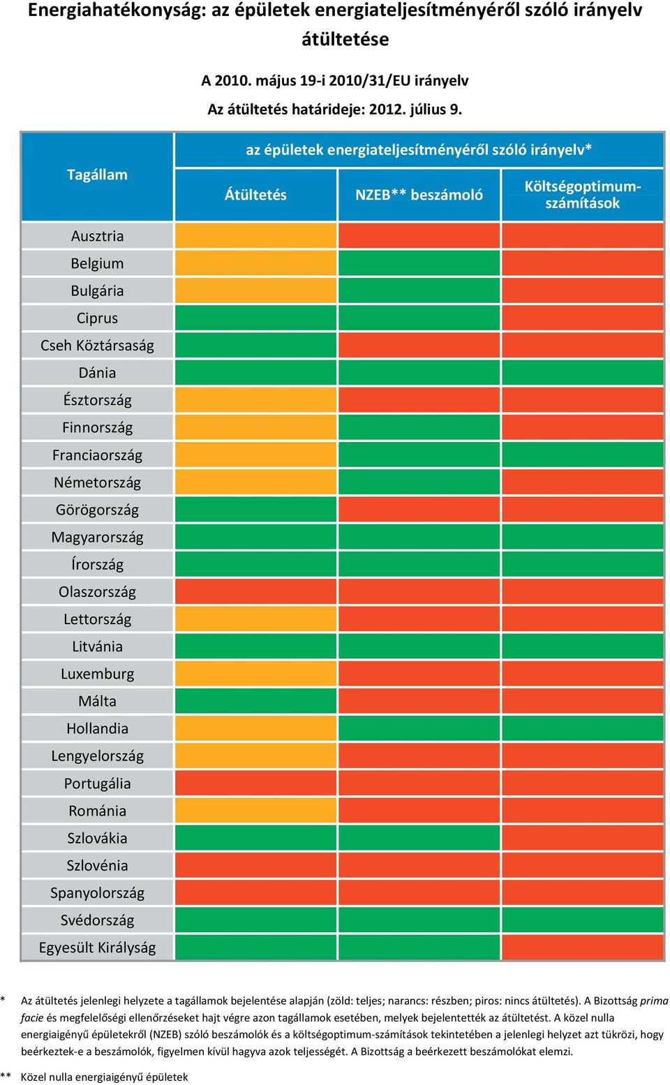 Franciaország Németország Görögország Magyarország Írország Olaszország Lettország Litvánia Luxemburg Málta Hollandia Lengyelország Portugália Románia Szlovákia Szlovénia Spanyolország Svédország