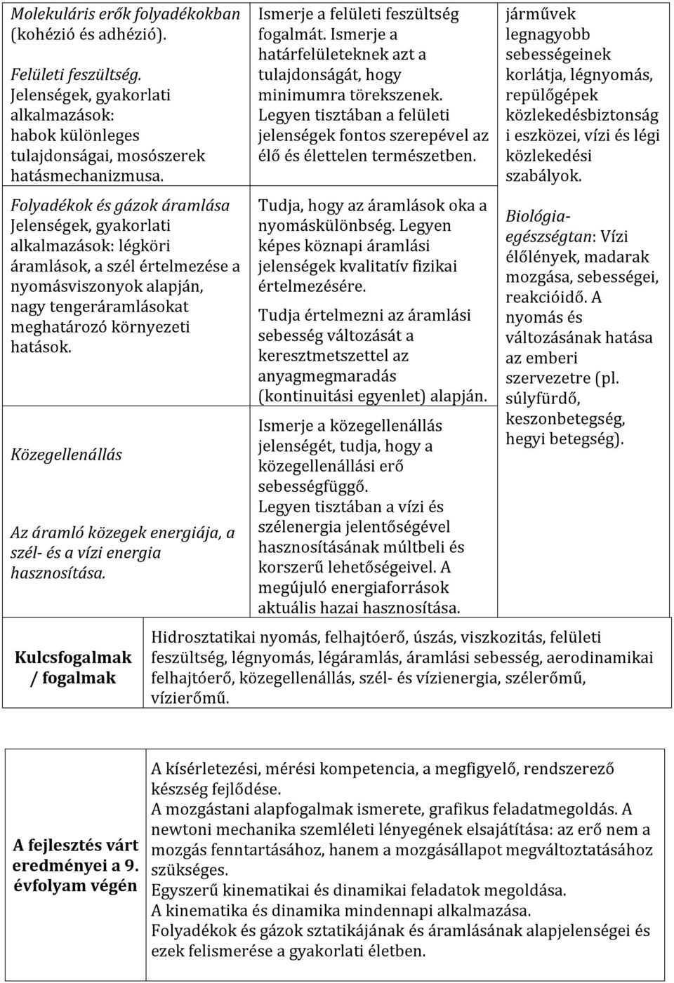 Közegellenállás Az áramló közegek energiája, a szél- és a vízi energia hasznosítása. Kulcsfogalmak / fogalmak Ismerje a felületi feszültség fogalmát.