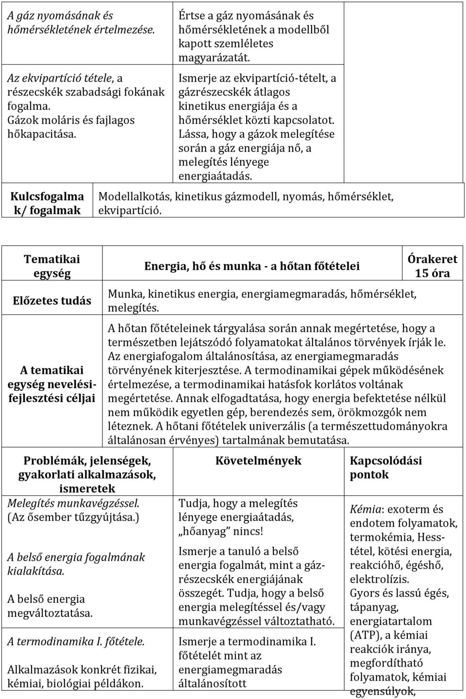 Ismerje az ekvipartíció-tételt, a gázrészecskék átlagos kinetikus energiája és a hőmérséklet közti kapcsolatot.