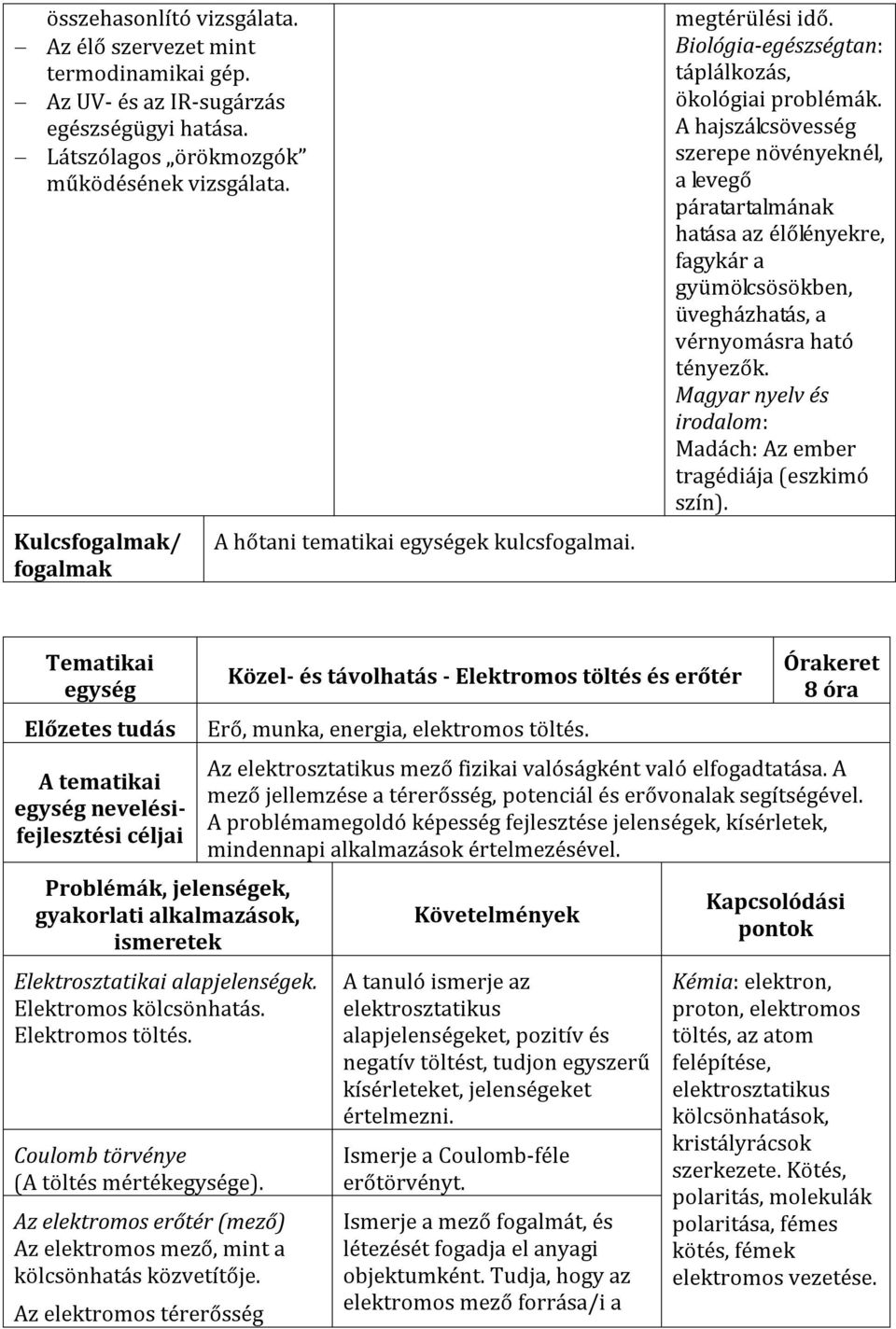 A hajszálcsövesség szerepe növényeknél, a levegő páratartalmának hatása az élőlényekre, fagykár a gyümölcsösökben, üvegházhatás, a vérnyomásra ható tényezők.