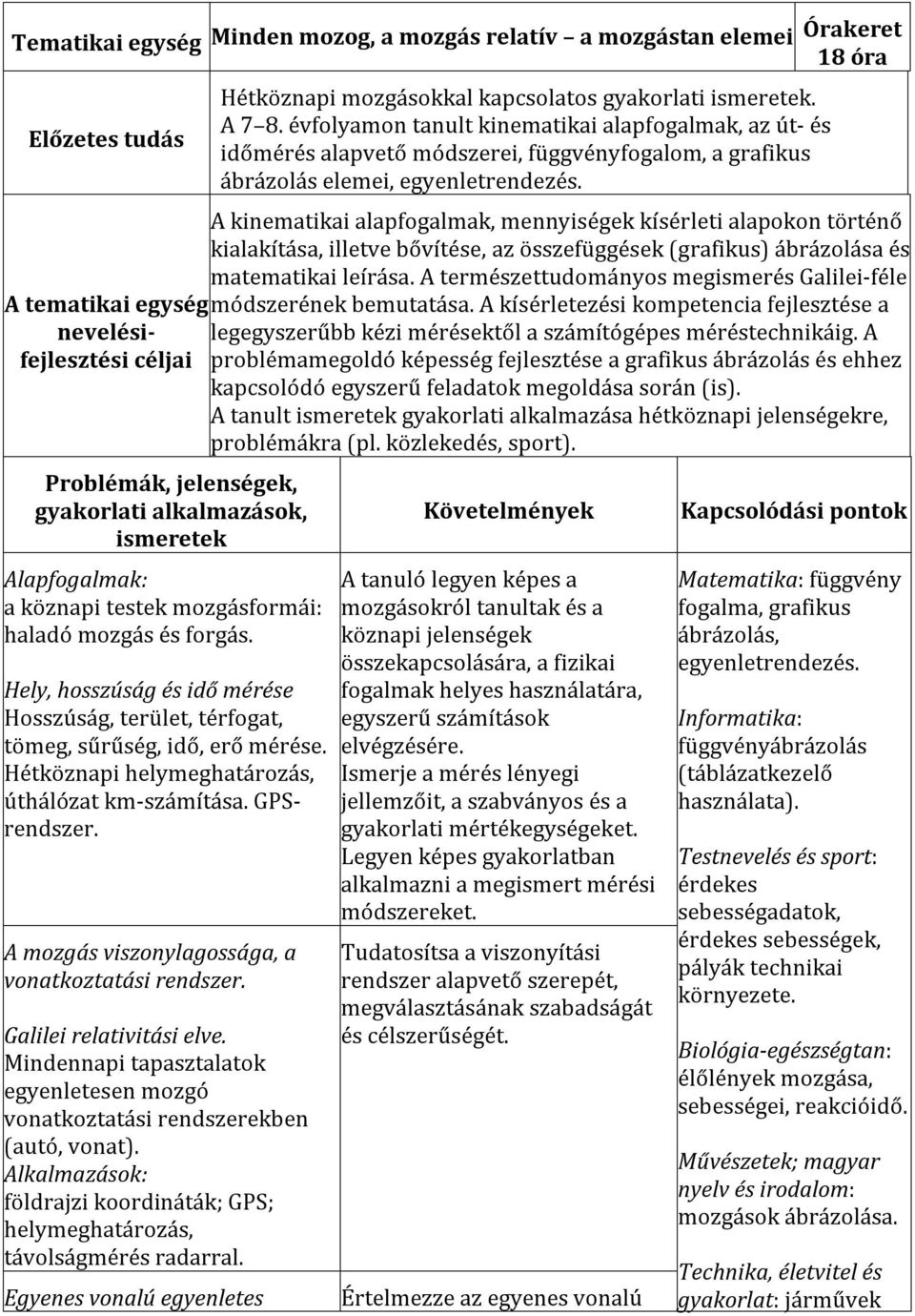 A kinematikai alapfogalmak, mennyiségek kísérleti alapokon történő kialakítása, illetve bővítése, az összefüggések (grafikus) ábrázolása és matematikai leírása.