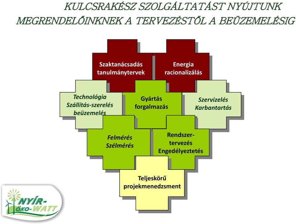 Technológia Szállítás-szerelés beüzemelés Gyártás forgalmazás Szervizelés