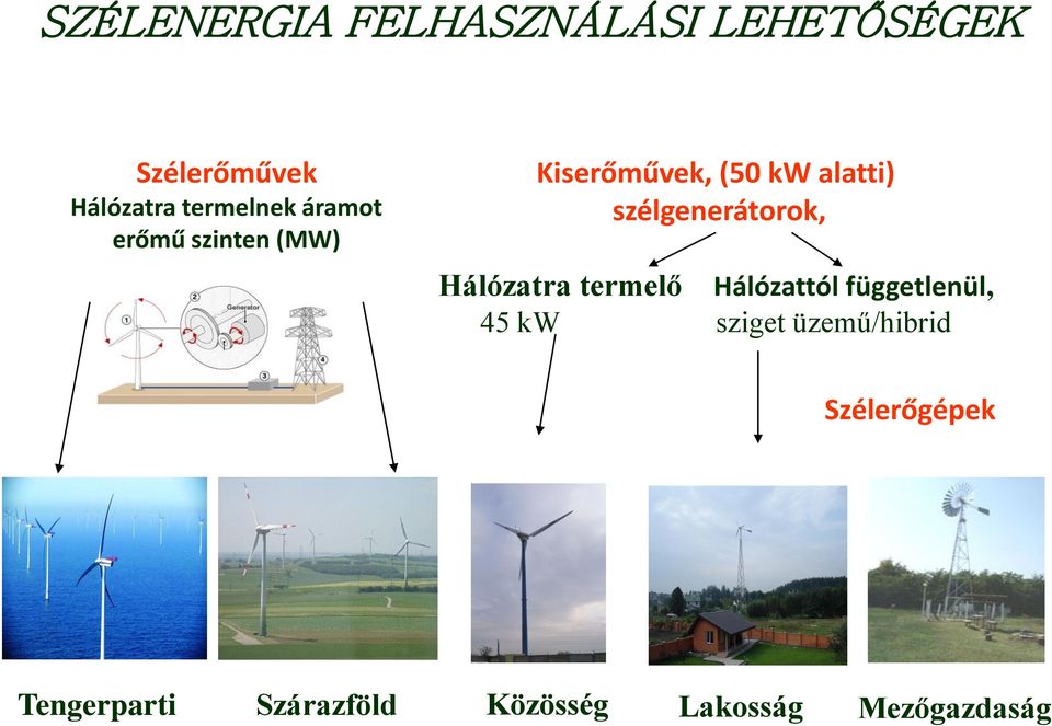 szélgenerátorok, Hálózatra termelő Hálózattól függetlenül, 45 kw