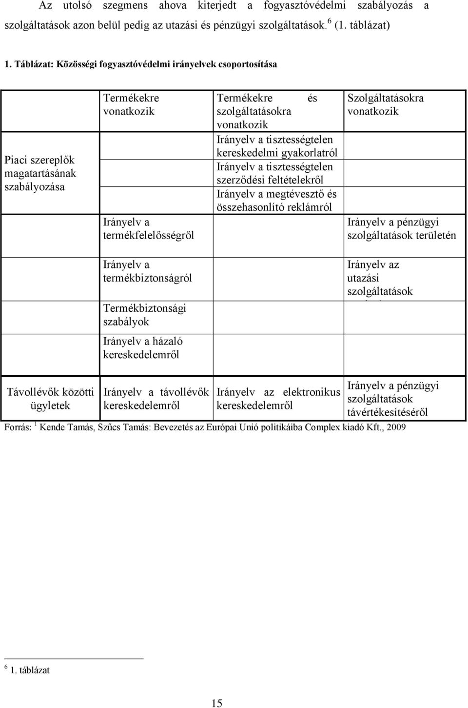 vonatkozik Irányelv a tisztességtelen kereskedelmi gyakorlatról Irányelv a tisztességtelen szerződési feltételekről Irányelv a megtévesztő és összehasonlító reklámról Szolgáltatásokra vonatkozik