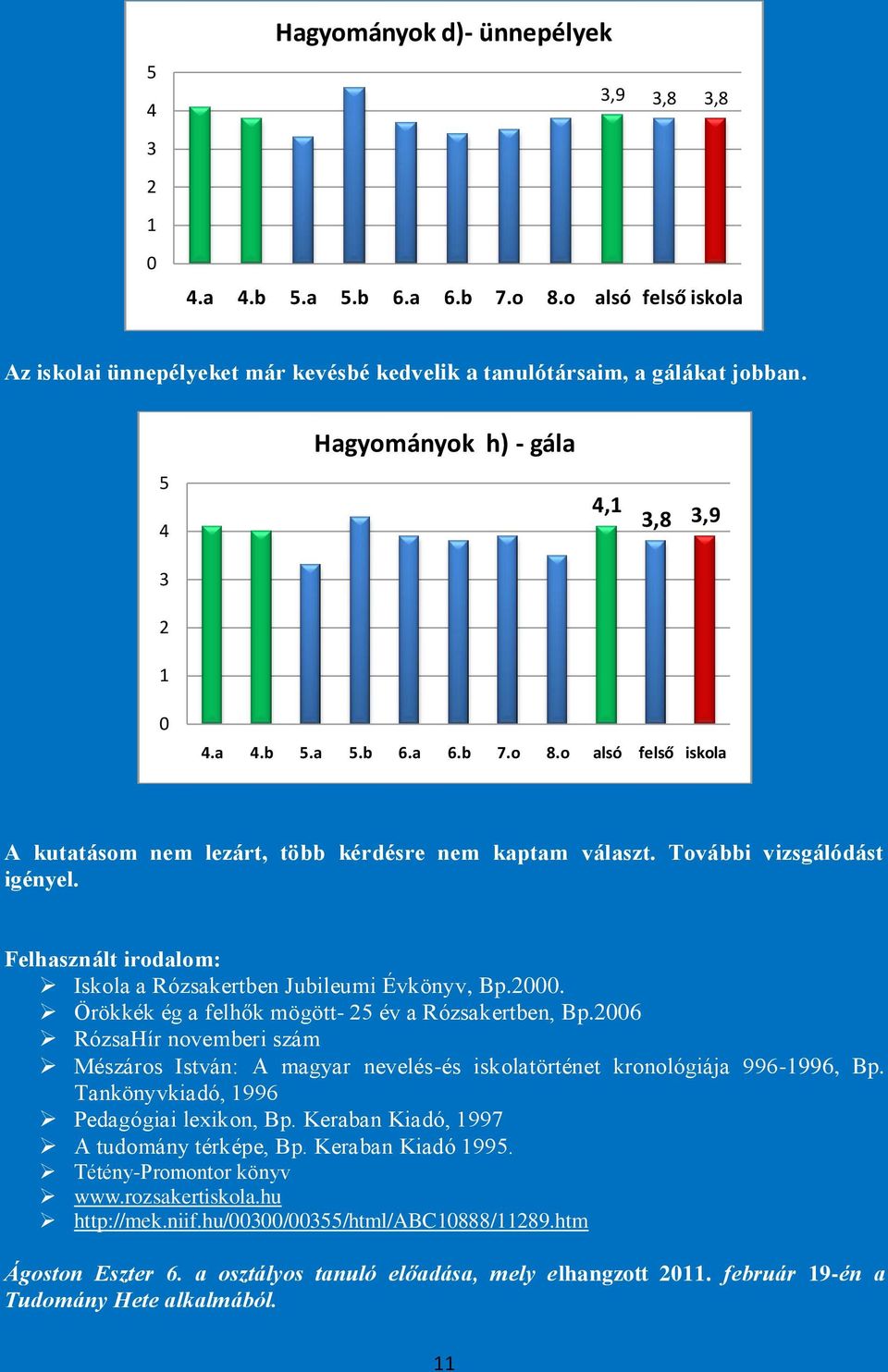 6 RózsaHír novemberi szám Mészáros István: A magyar nevelés-és iskolatörténet kronológiája 996-996, Bp. Tankönyvkiadó, 996 Pedagógiai lexikon, Bp. Keraban Kiadó, 997 A tudomány térképe, Bp.