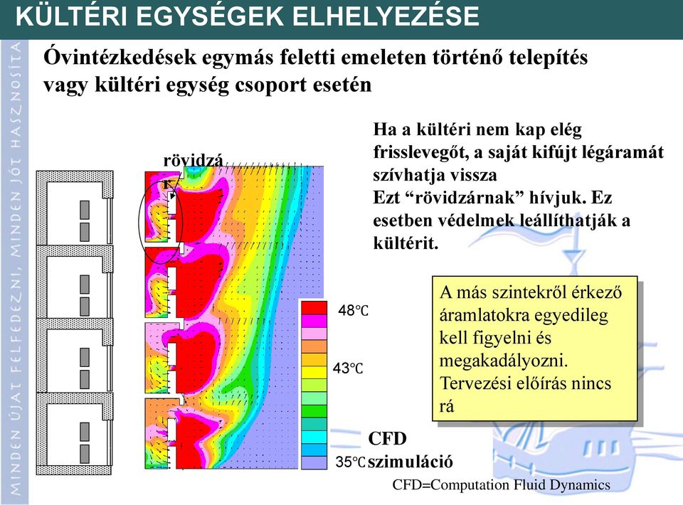 légáramát szívhatja vissza Ezt rövidzárnak hívjuk. Ez esetben védelmek leállíthatják a kültérit.