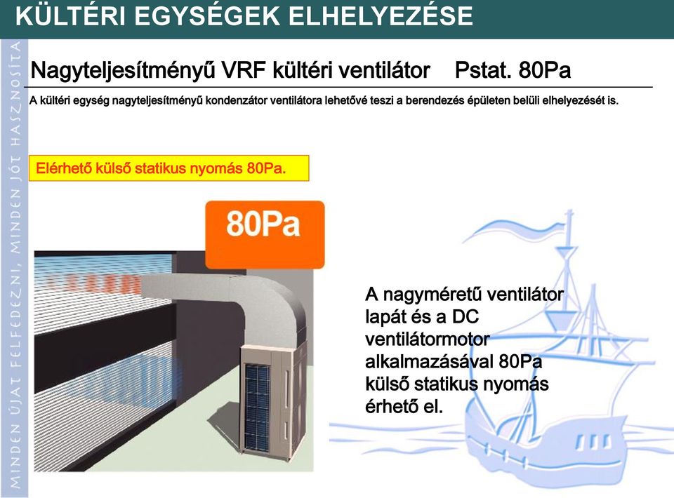 80Pa A kültéri egység nagyteljesítményű kondenzátor ventilátora lehetővé teszi a berendezés