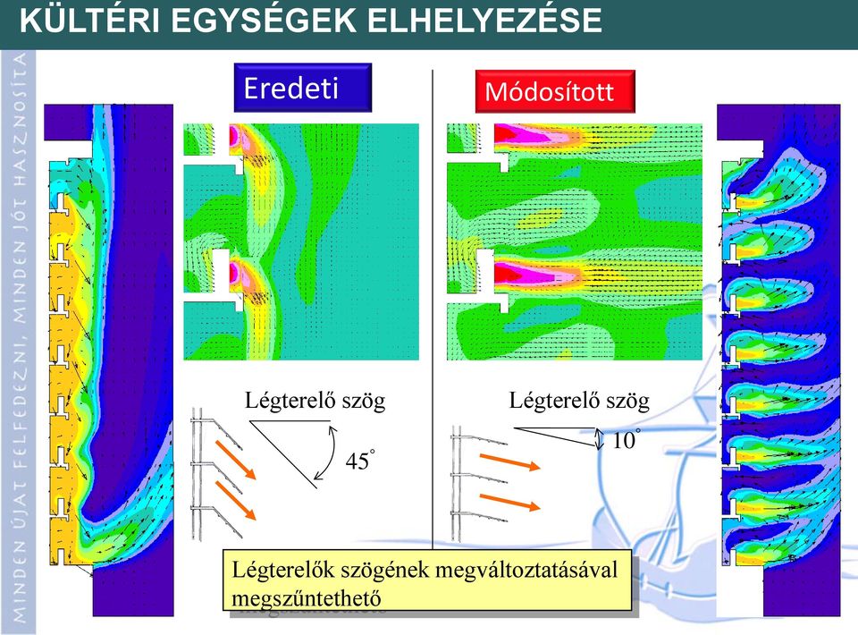 Eredeti Módosított Légterelő szög 45 Légterelő