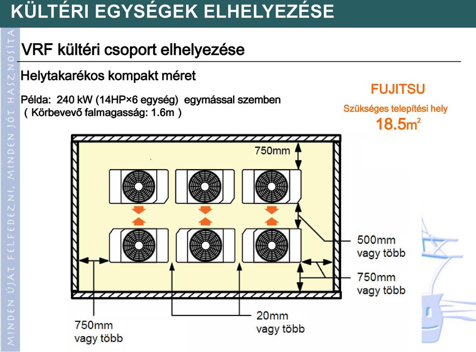 kompakt méret Példa: 240 kw (14HP 6 egység) egymással szemben