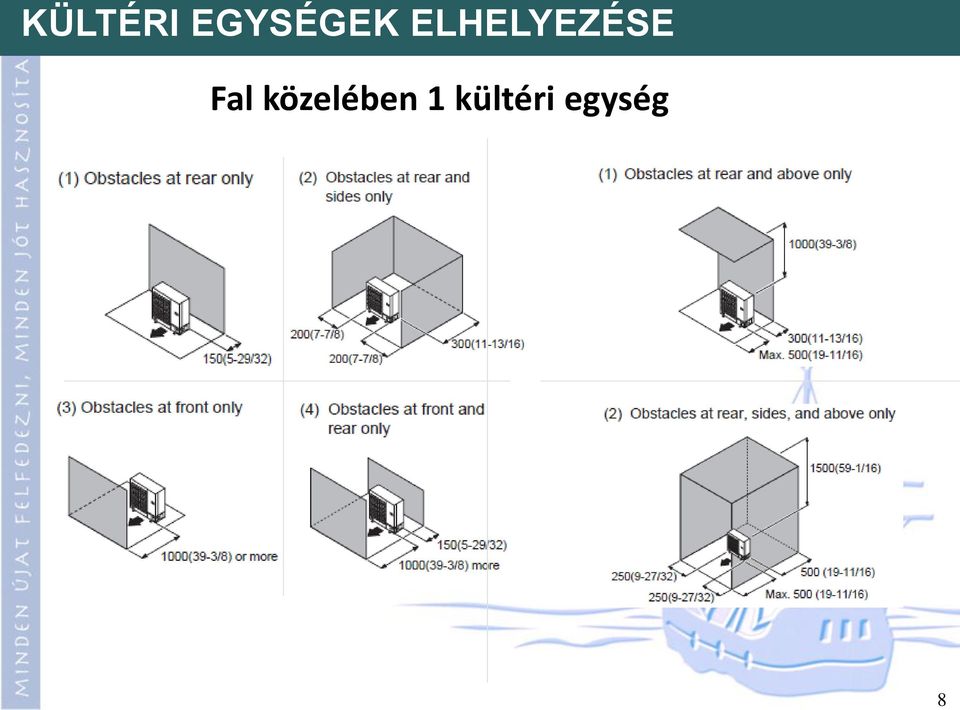 ELHELYEZÉSE Kültéri egység