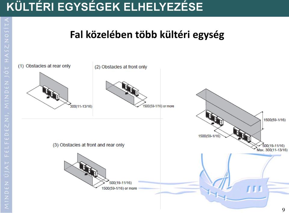 ELHELYEZÉSE Kültéri egység