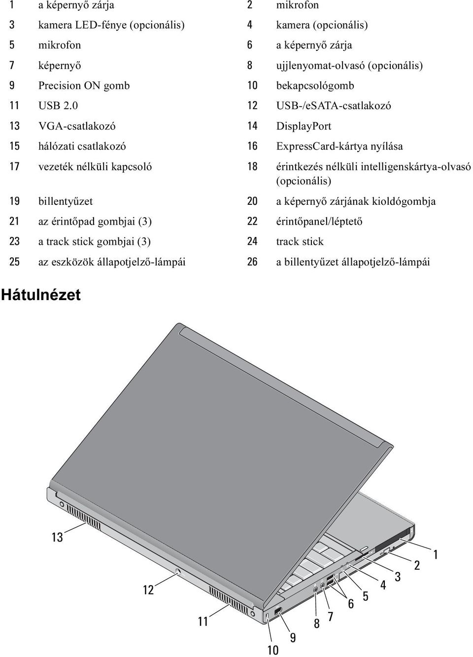 0 12 USB-/eSATA-csatlakozó 13 VGA-csatlakozó 14 DisplayPort 15 hálózati csatlakozó 16 ExpressCard-kártya nyílása 17 vezeték nélküli kapcsoló 18 érintkezés nélküli