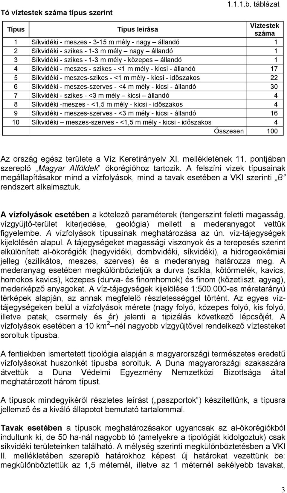 4 Síkvidéki - meszes - szikes - <1 m mély - kicsi - állandó 17 5 Síkvidéki - meszes-szikes - <1 m mély - kicsi - időszakos 22 6 Síkvidéki - meszes-szerves - <4 m mély - kicsi - állandó 30 7 Síkvidéki