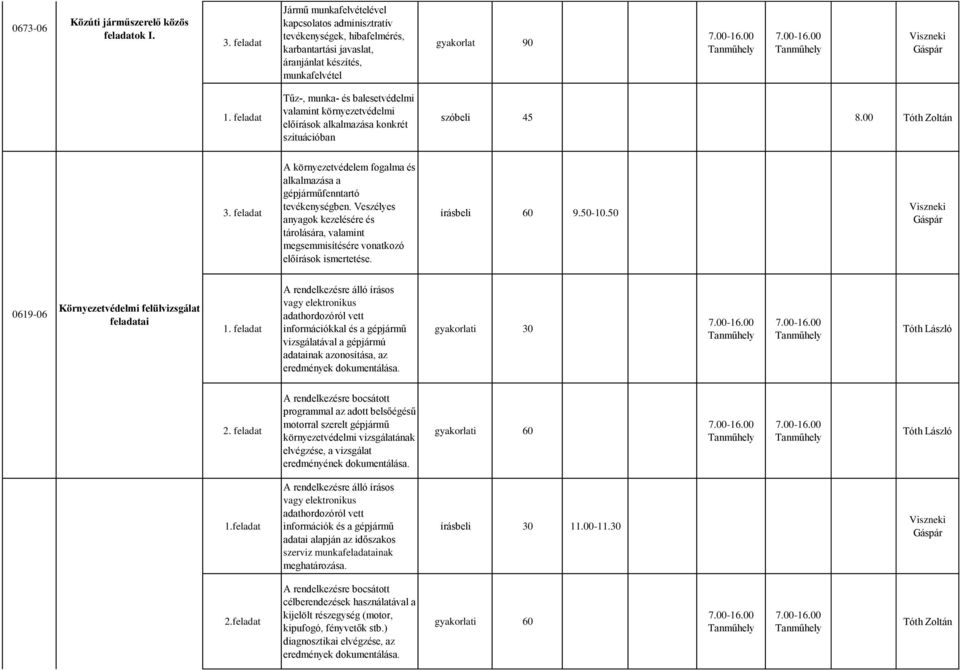 környezetvédelmi előírások alkalmazása konkrét szituációban szóbeli 45 Tóth Zoltán A környezetvédelem fogalma és alkalmazása a gépjárműfenntartó tevékenységben.