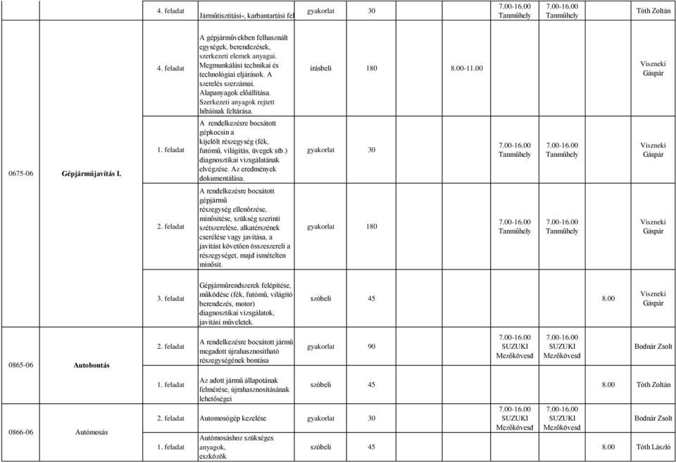 A rendelkezésre bocsátott gépkocsin a kijelölt részegység (fék, futómű, világítás, üvegek stb.) diagnosztikai vizsgálatának elvégzése. Az eredmények dokumentálása.