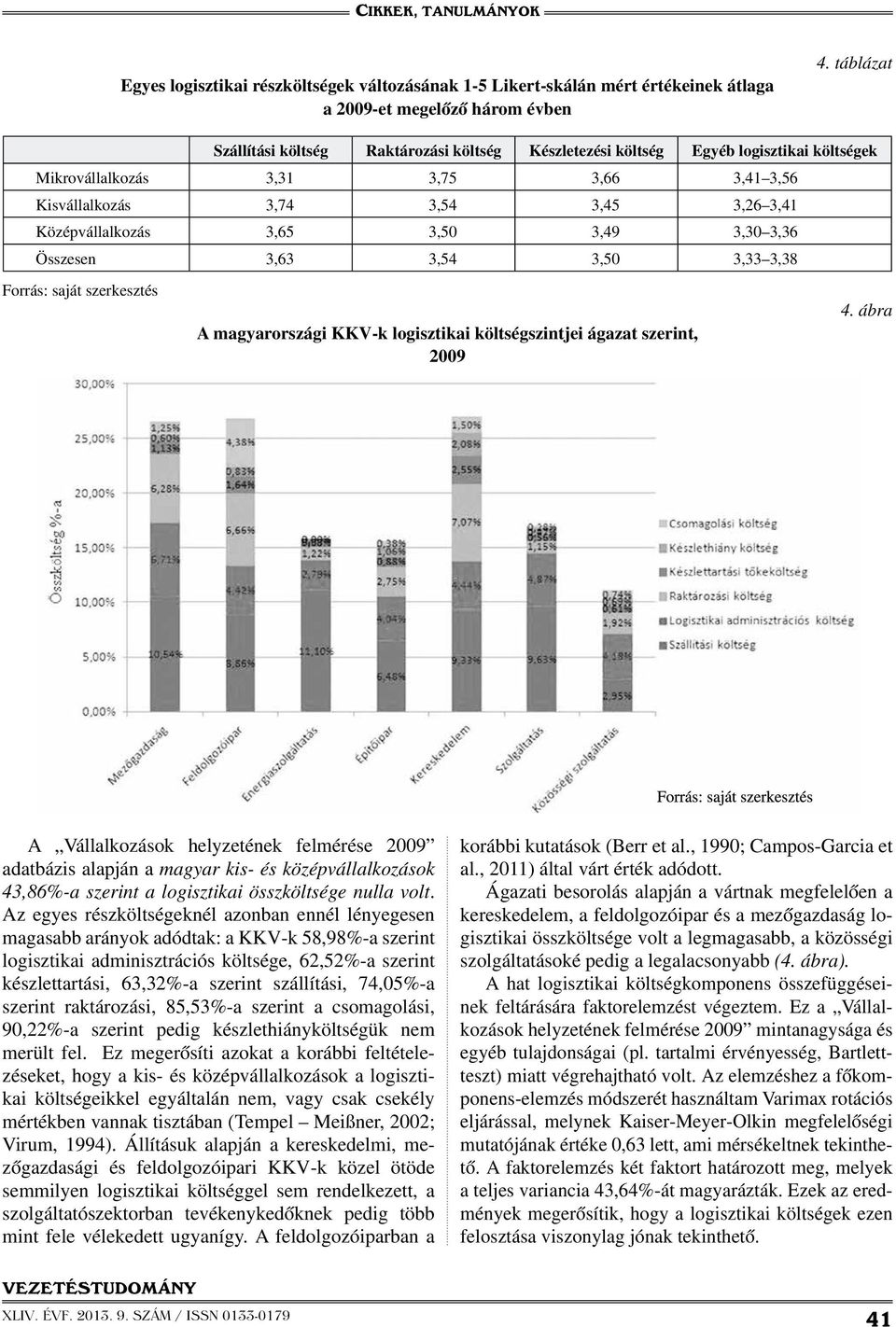 3,65 3,50 3,49 3,30 3,36 Összesen 3,63 3,54 3,50 3,33 3,38 Forrás: saját szerkesztés A magyarországi KKV-k logisztikai költségszintjei ágazat szerint, 2009 4.