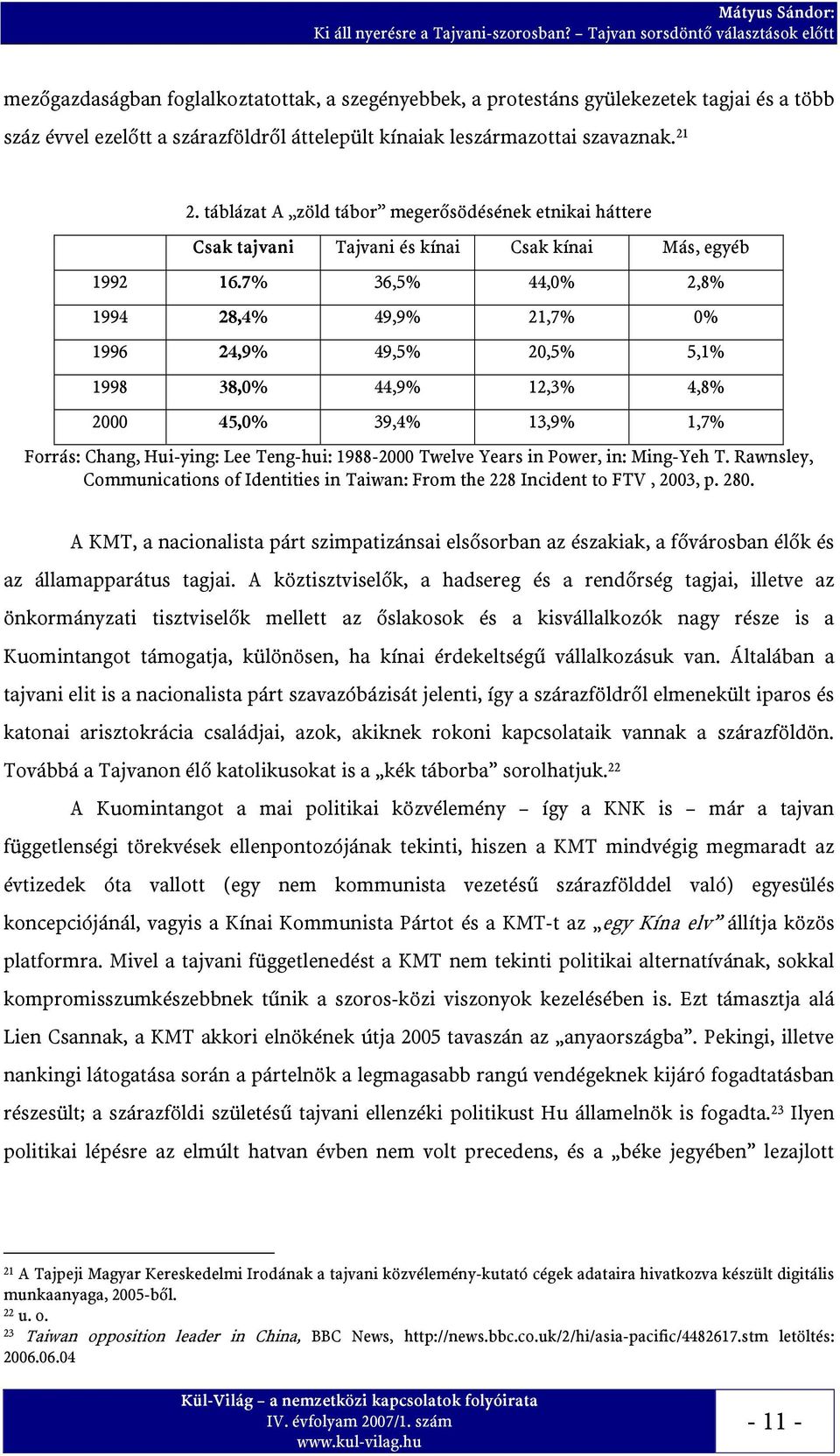 7% 36,5% 44,0% 2,8% 1994 28,4% 49,9% 21,7% 0% 1996 24,9% 49,5% 20,5% 5,1% 1998 38,0% 44,9% 12,3% 4,8% 2000 45,0% 39,4% 13,9% 1,7% Forrás: Chang, Hui-ying: Lee Teng-hui: 1988-2000 Twelve Years in