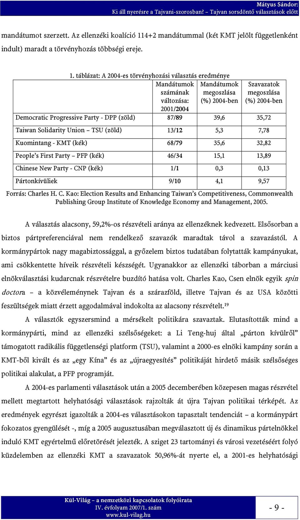 táblázat: A 2004-es törvényhozási választás eredménye Mandátumok Mandátumok számának megoszlása változása: (%) 2004-ben 2001/2004 Szavazatok megoszlása (%) 2004-ben Democratic Progressive Party - DPP