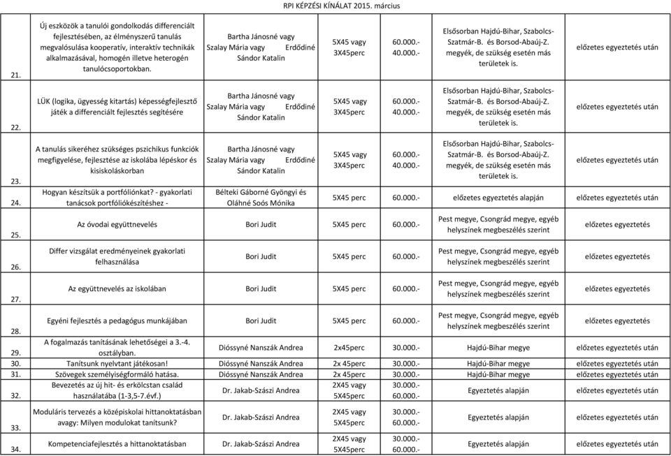 A tanulás sikeréhez szükséges pszichikus funkciók megfigyelése, fejlesztése az iskolába lépéskor és kisiskoláskorban Hogyan készítsük a portfóliónkat?