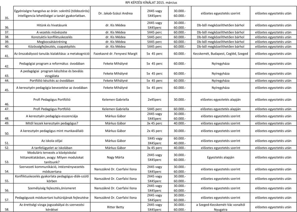 Fenyvesi Margit 5x 45 perc Kecskemét, Budapest, Cegléd, Szeged Pedagógiai program a református óvodában Fekete Mihályné 5x 45 perc Nyíregyháza 42.