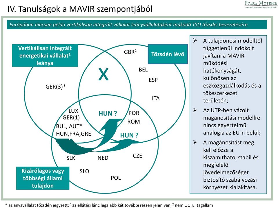 CZE BEL Tőzsdén lévő ESP ITA A tulajdonosi modelltől függetlenül indokolt javítani a MAVIR működési hatékonyságát, különösen az eszközgazdálkodás és a tőkeszerkezet területén; Az ÚTP-benvázolt