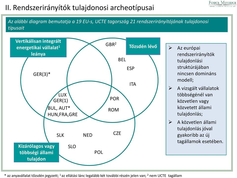 európai rendszerirányítók tulajdonlási struktúrájában nincsen domináns modell; A vizsgált vállalatok többségénél van közvetlen vagy közvetett állami tulajdonlás; A közvetlen