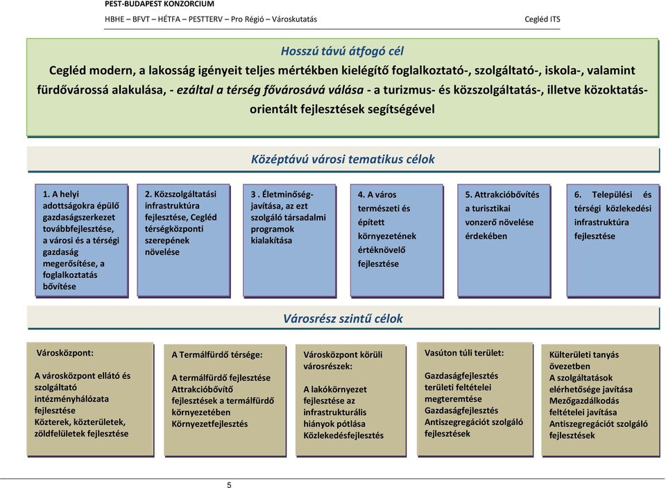 A helyi adottságokra épülő gazdaságszerkezet továbbfejlesztése, a városi és a térségi gazdaság megerősítése, a foglalkoztatás bővítése 2.