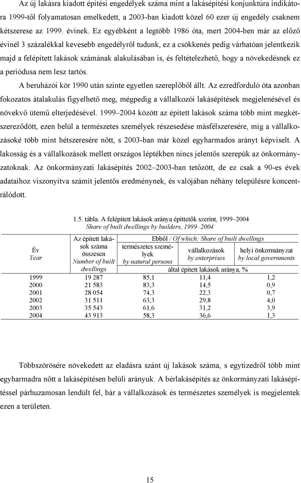 Ez egyébként a legtöbb 1986 óta, mert 2004-ben már az előző évinél 3 százalékkal kevesebb engedélyről tudunk, ez a csökkenés pedig várhatóan jelentkezik majd a felépített lakások számának