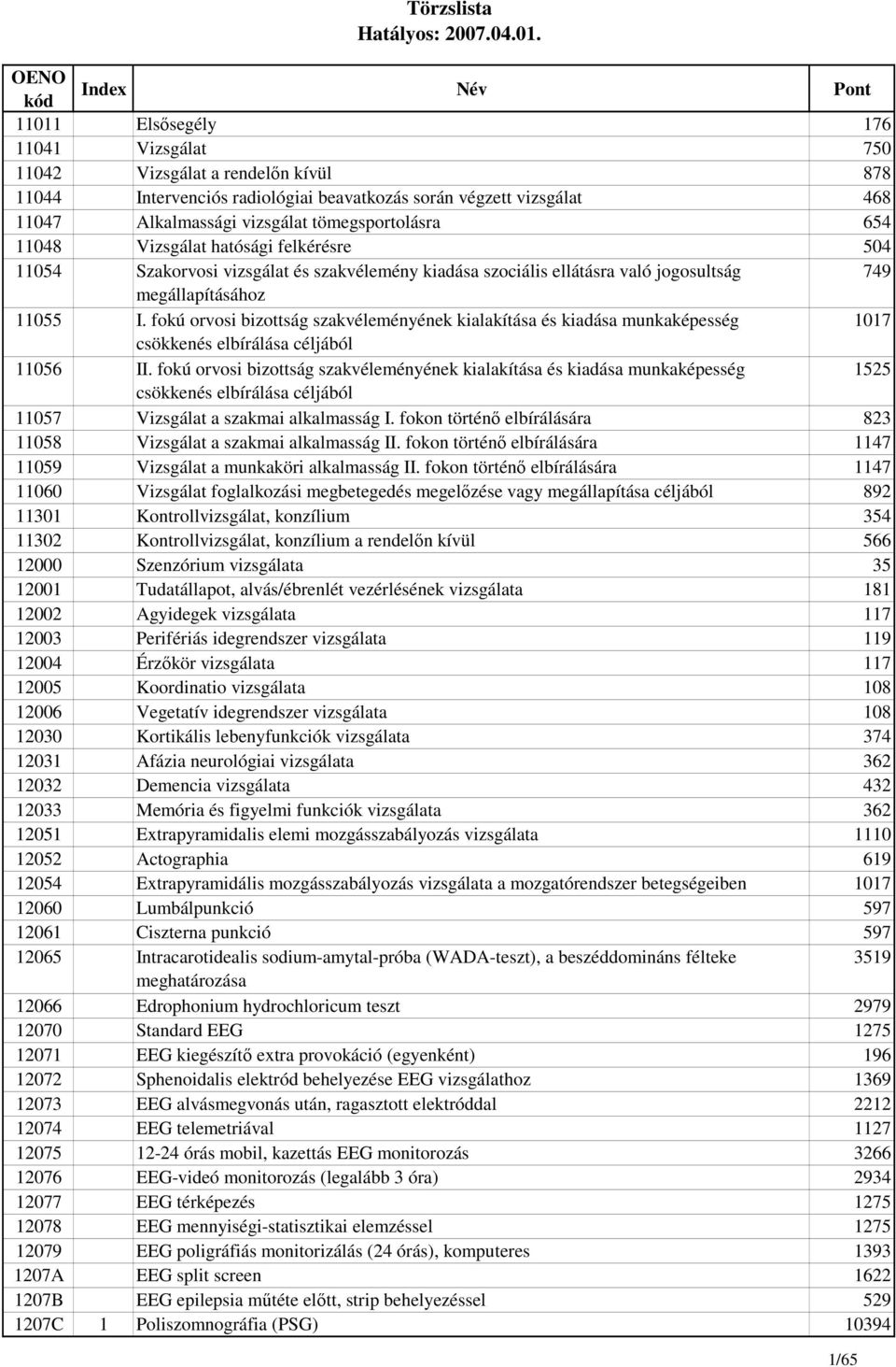 fokú orvosi bizottság szakvéleményének kialakítása és kiadása munkaképesség 1017 csökkenés elbírálása céljából 11056 II.