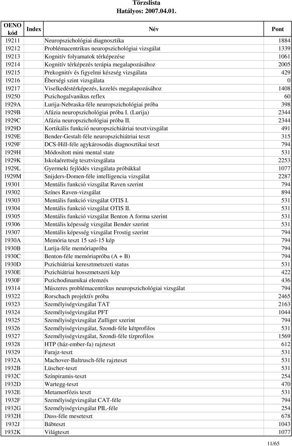 Lurija-Nebraska-féle neuropszichológiai próba 398 1929B Afázia neuropszichológiai próba I. (Lurija) 2344 1929C Afázia neuropszichológiai próba II.