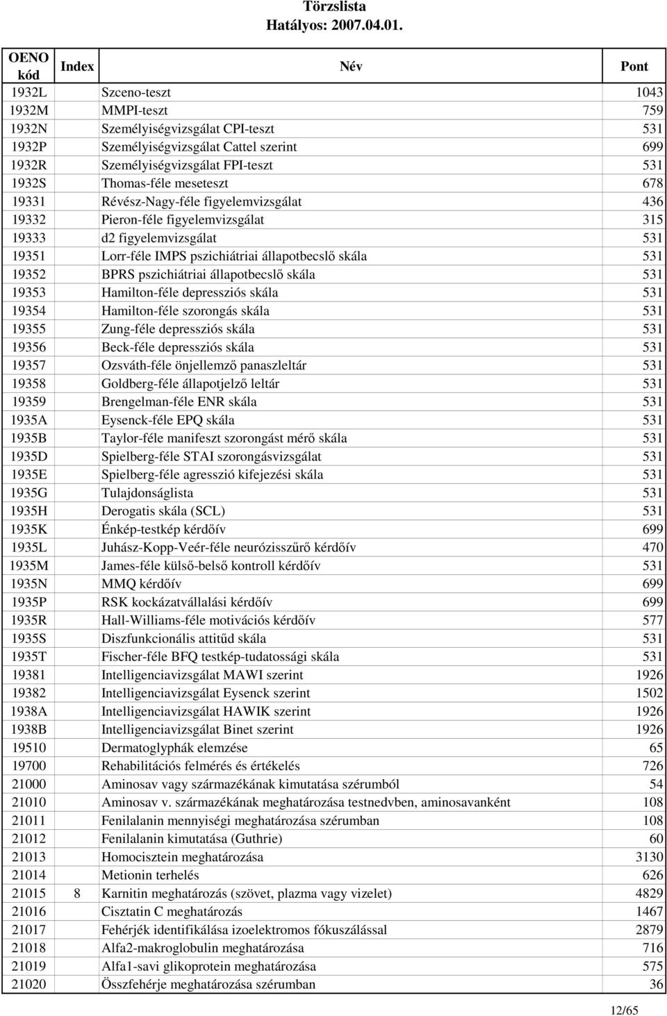 pszichiátriai állapotbecslı skála 531 19353 Hamilton-féle depressziós skála 531 19354 Hamilton-féle szorongás skála 531 19355 Zung-féle depressziós skála 531 19356 Beck-féle depressziós skála 531