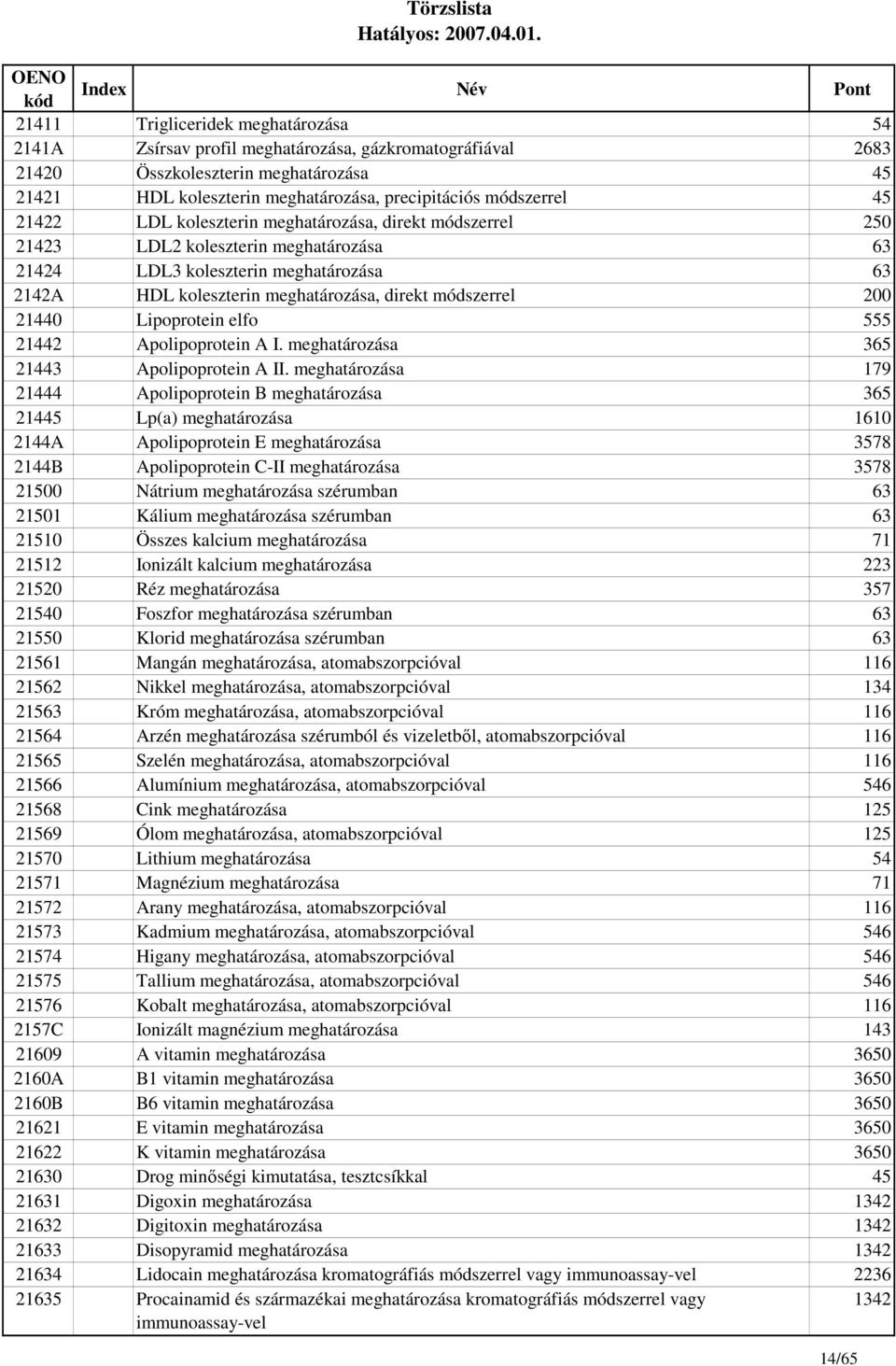 200 21440 Lipoprotein elfo 555 21442 Apolipoprotein A I. meghatározása 365 21443 Apolipoprotein A II.