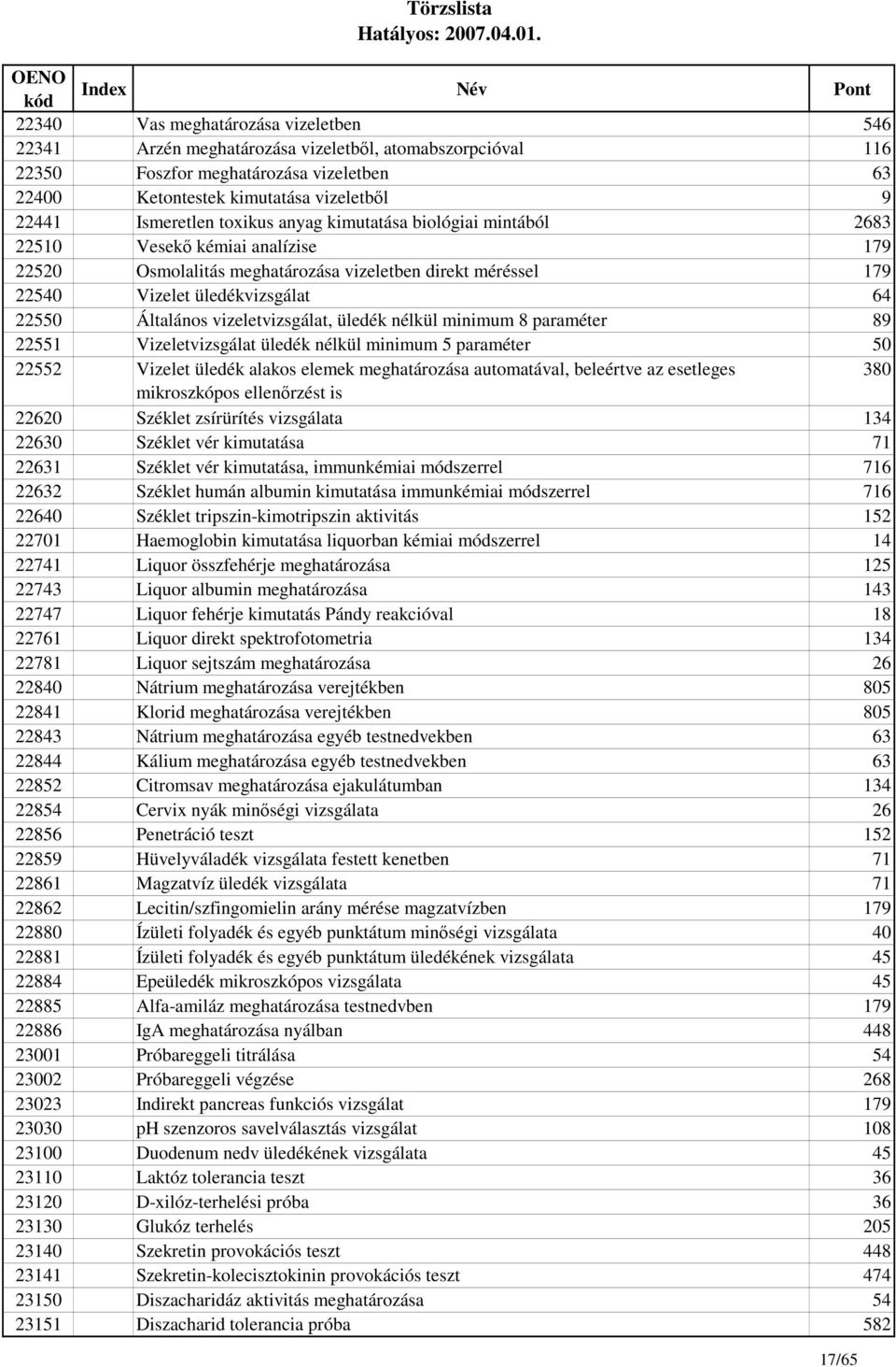 vizeletvizsgálat, üledék nélkül minimum 8 paraméter 89 22551 Vizeletvizsgálat üledék nélkül minimum 5 paraméter 50 22552 Vizelet üledék alakos elemek meghatározása automatával, beleértve az esetleges