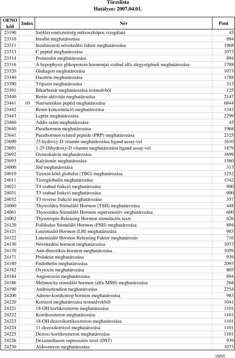 meghatározása 313 23391 Bikarbonát meghatározása testnedvbıl 125 23440 Renin aktivitás meghatározása 2147 23441 10 Natriuretikus peptid meghatározása 6844 23442 Renin koncentráció meghatározása 1342