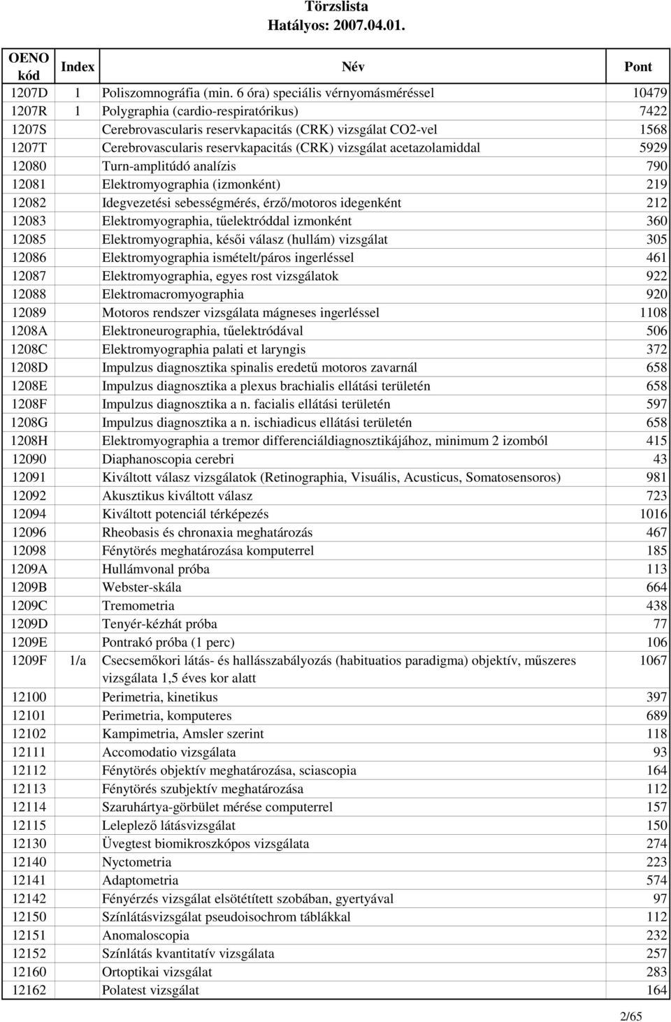 (CRK) vizsgálat acetazolamiddal 5929 12080 Turn-amplitúdó analízis 790 12081 Elektromyographia (izmonként) 219 12082 Idegvezetési sebességmérés, érzı/motoros idegenként 212 12083 Elektromyographia,