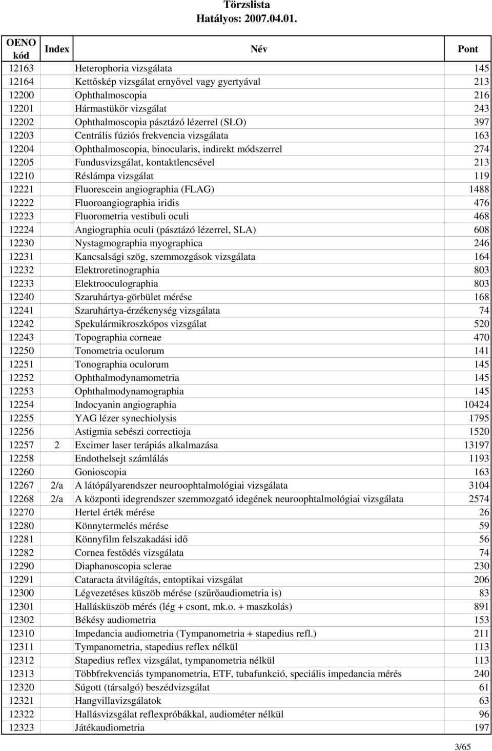 angiographia (FLAG) 1488 12222 Fluoroangiographia iridis 476 12223 Fluorometria vestibuli oculi 468 12224 Angiographia oculi (pásztázó lézerrel, SLA) 608 12230 Nystagmographia myographica 246 12231