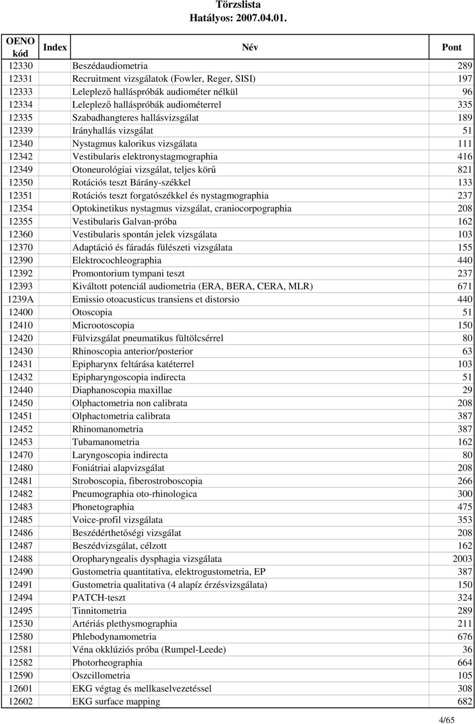 821 12350 Rotációs teszt Bárány-székkel 133 12351 Rotációs teszt forgatószékkel és nystagmographia 237 12354 Optokinetikus nystagmus vizsgálat, craniocorpographia 208 12355 Vestibularis Galvan-próba